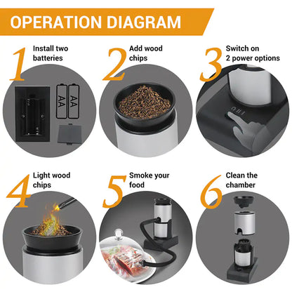 Shift Smoker Molecular Cooking Tool.